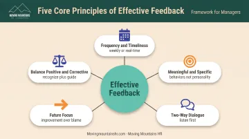 Five-principle framework for maximizing workplace feedback effectiveness and business impact