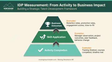 Three-level IDP success measurement framework from activities to business outcomes