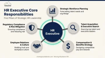 Five core HR executive responsibility areas from planning to compliance