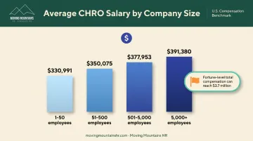 CHRO salary benchmarks by company size comparison bar chart