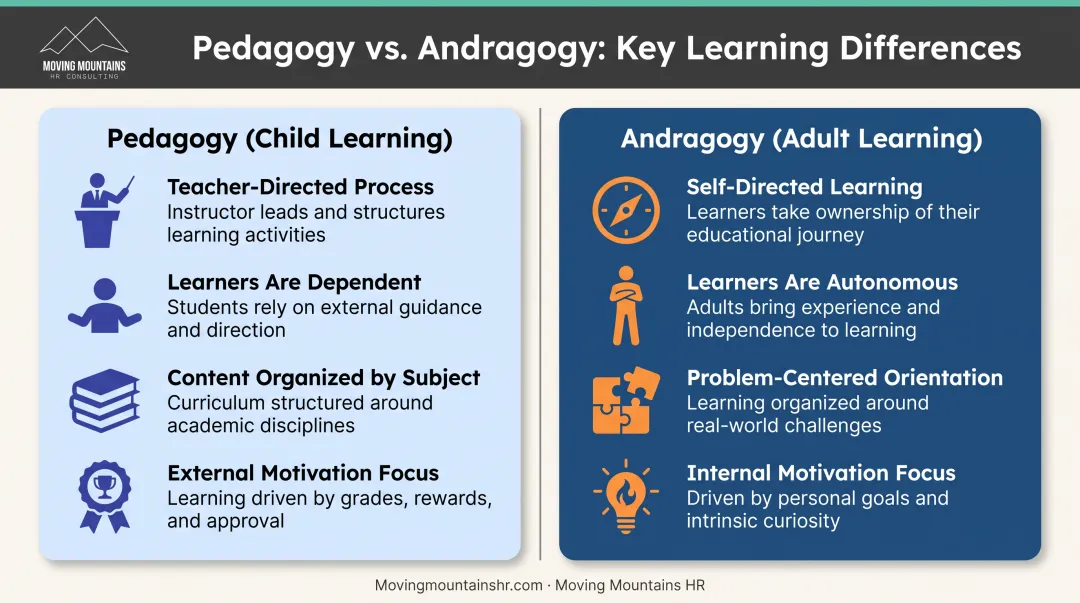 Pedagogy versus andragogy side-by-side comparison showing key differences in teaching approaches