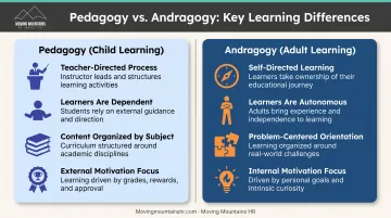 Pedagogy versus andragogy side-by-side comparison showing key differences in teaching approaches