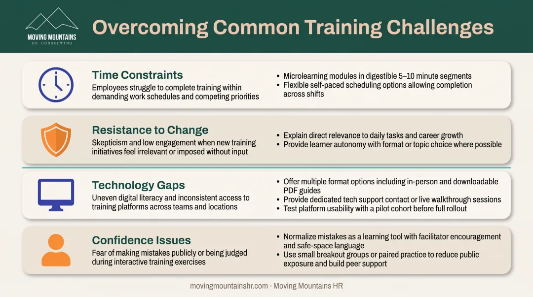 Four common adult learner workplace challenges with solution strategies breakdown