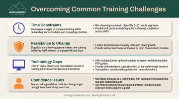 Four common adult learner workplace challenges with solution strategies breakdown