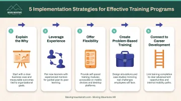 Five-step practical framework for implementing adult learning principles in workplace training
