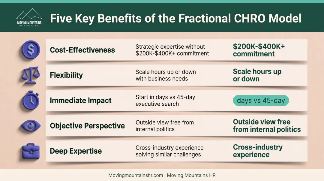Five key benefits of hiring fractional CHRO versus full-time executive comparison