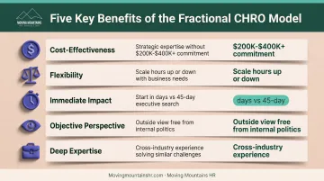 Five key benefits of hiring fractional CHRO versus full-time executive comparison