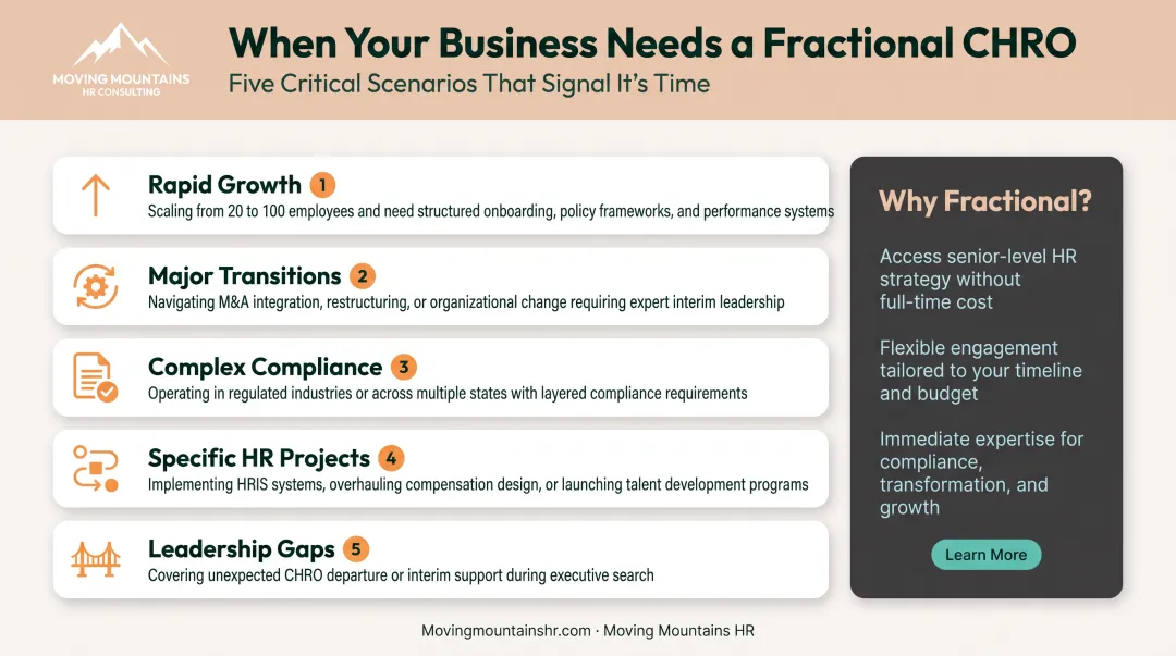 Five scenarios when businesses should consider hiring fractional CHRO services