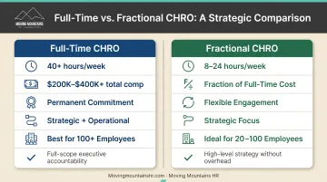 Full-time CHRO versus fractional CHRO comparison showing time cost and focus differences