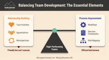 High-performing team balance model showing relationship-building and process improvement integration