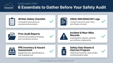 6-item checklist infographic for workplace safety audit preparation documents