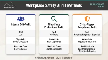 Comparison of three workplace safety audit methods and their trade-offs