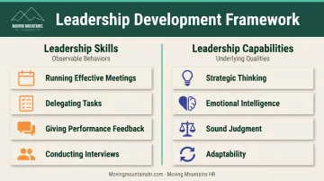 Leadership skills versus leadership capabilities comparison showing behaviors and underlying qualities