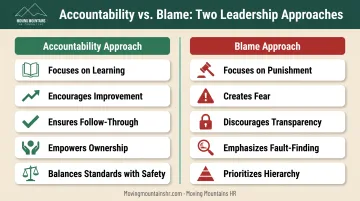 Accountability versus blame leadership approach comparison chart showing focus and outcomes