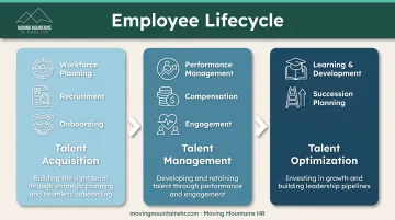 Employee lifecycle journey from talent acquisition through talent management to talent optimization