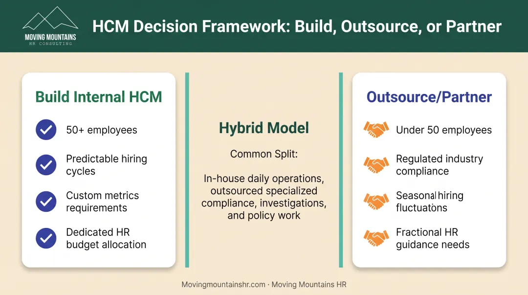 Internal versus outsourced HCM decision framework comparing build and partner options