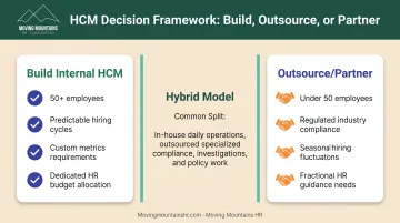Internal versus outsourced HCM decision framework comparing build and partner options