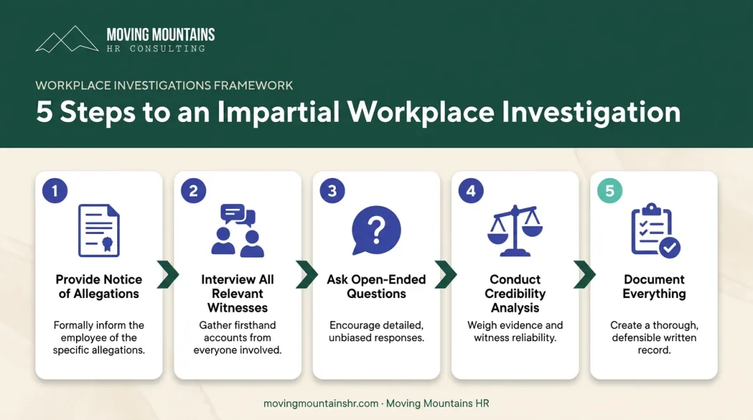 Five-step process for conducting an impartial workplace investigation