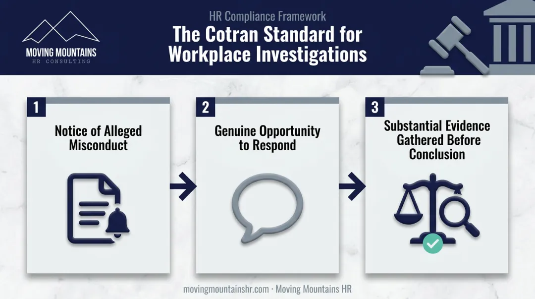 Cotran standard three-part test for lawful workplace investigations