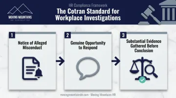 Cotran standard three-part test for lawful workplace investigations