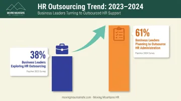 HR outsourcing adoption growth trend from 2023 to 2024 survey data