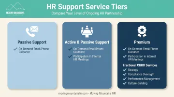 Three-tier HR support model comparison from passive to premium