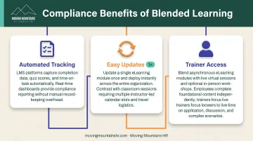 Blended learning compliance training benefits including tracking completions automated updates and trainer access