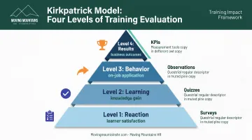 Kirkpatrick Model four levels of training evaluation from reaction to results