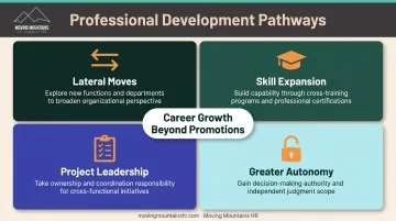 Four types of career growth opportunities beyond promotions in small businesses