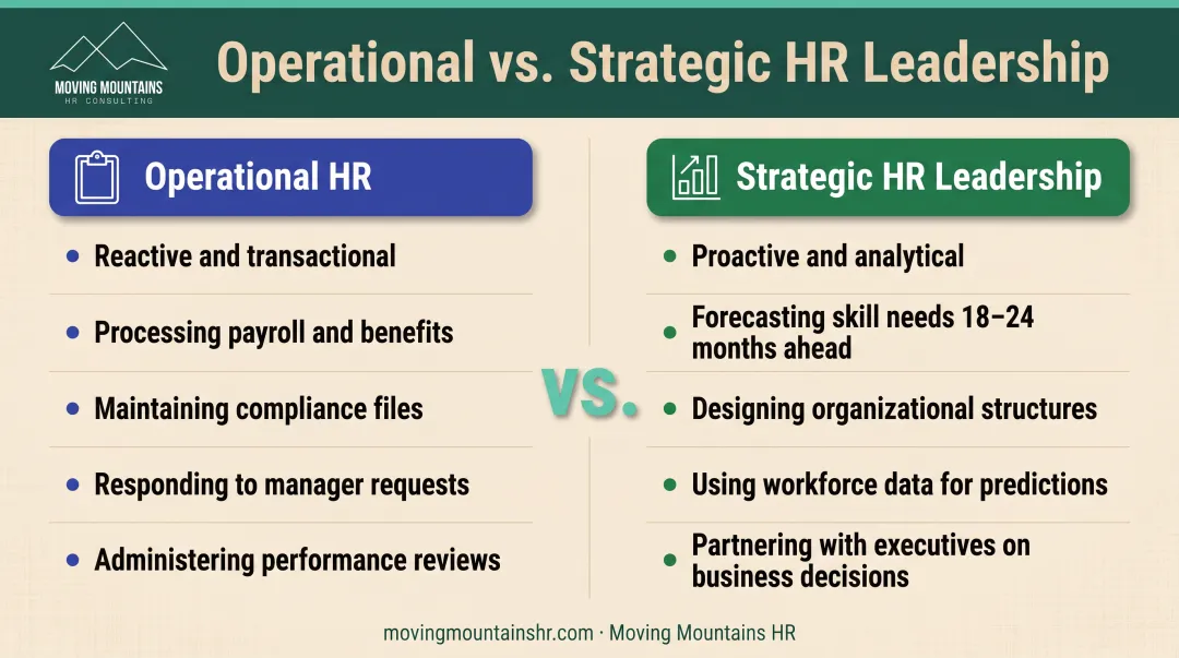 Strategic HR versus operational HR side-by-side comparison infographic showing key differences