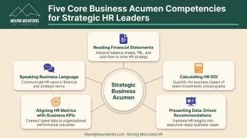 Strategic business acumen competencies for HR leaders with five core skill areas