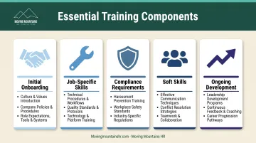 Five core components of adequate workplace training from onboarding to ongoing development