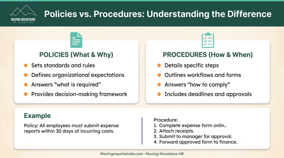 Company policies versus procedures comparison showing key differences in purpose and application