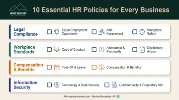 Ten essential company policies every small business needs organized by compliance category