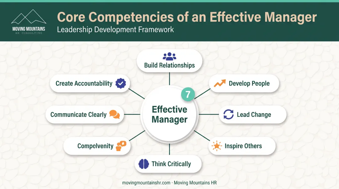 Seven essential manager competencies for driving team engagement and performance success