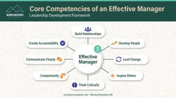 Seven essential manager competencies for driving team engagement and performance success