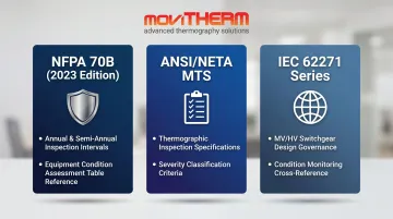 Three switchgear thermal monitoring compliance standards NFPA NETA IEC comparison infographic