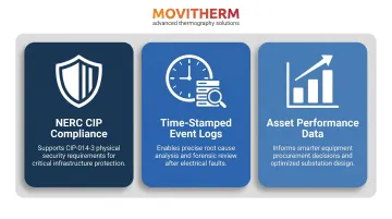 Three key benefits of real-time substation monitoring compliance reliability and asset data