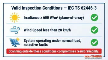 IEC TS 62446-3 solar thermal inspection required environmental conditions checklist infographic
