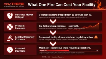Four cascading financial and operational consequences of a major MRF facility fire