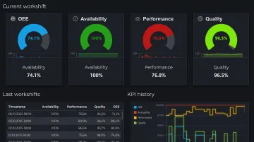 OEE dashboard displaying availability performance and quality metrics for manufacturing equipment