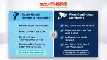 Route-based handheld versus fixed continuous infrared monitoring comparison infographic