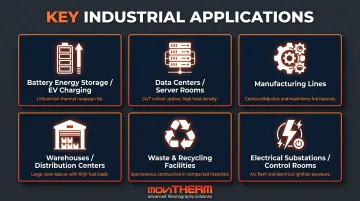 Six industrial fixed fire detection system application environments overview infographic