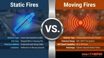 Static versus moving conveyor fire detection technology comparison with temperature ranges