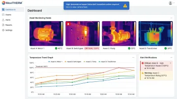 MoviTHERM iTL cloud monitoring dashboard displaying real-time thermal alerts and trend data