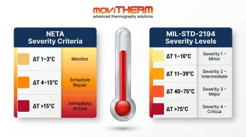 NETA and MIL-STD infrared thermography severity classification ΔT threshold comparison chart