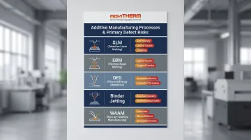 AM process defect risk comparison table for five additive manufacturing methods