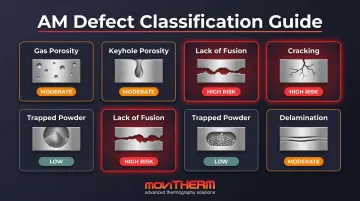 Six AM defect types formation mechanisms and failure risk comparison chart