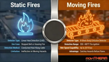 Static versus moving conveyor fire detection technology comparison with temperature ranges