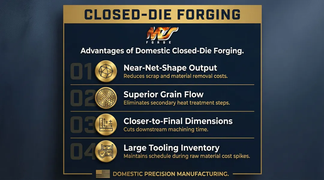 Four cost and supply chain advantages of domestic closed-die forging over bar stock machining